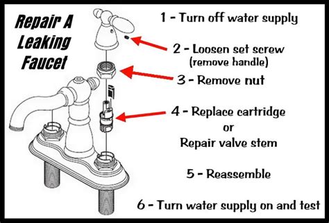 How to Fix a Leaky Faucet Handle in 6 Easy Steps